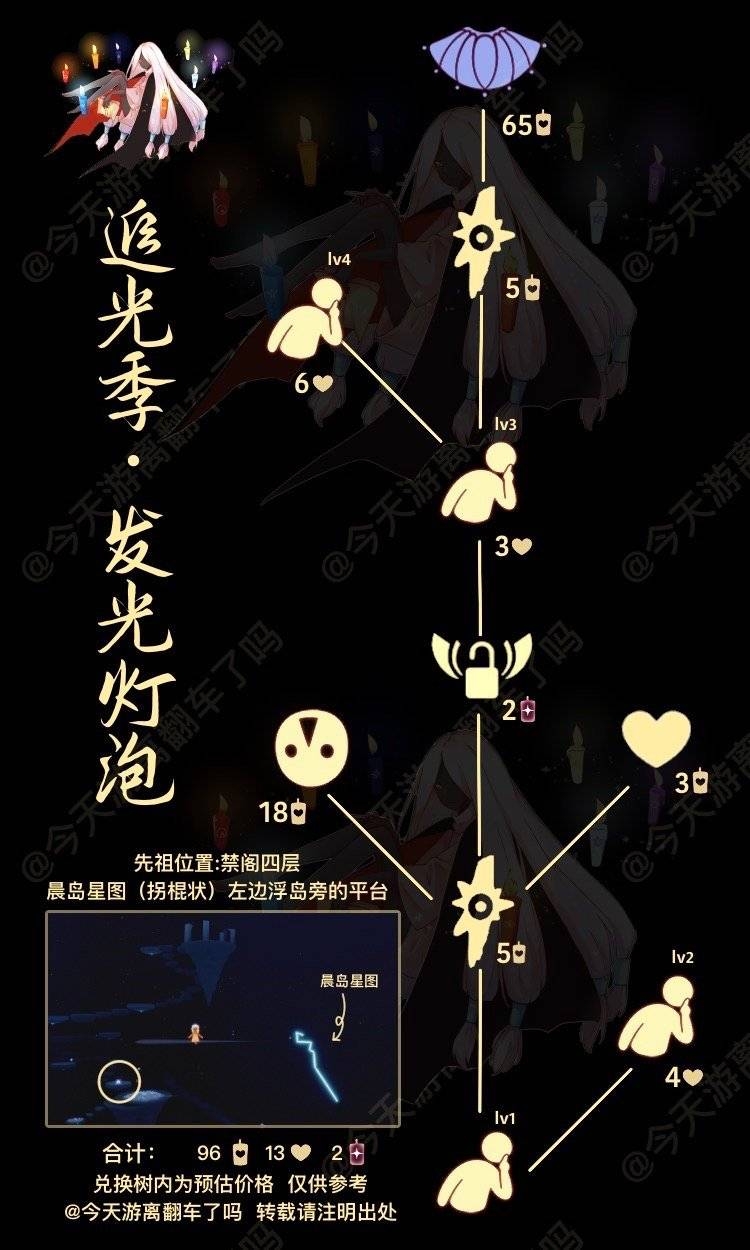 光遇发光灯泡先祖兑换表