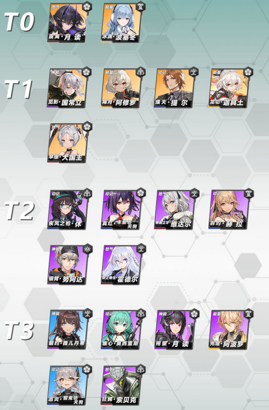 深空之眼心象挑战打法攻略