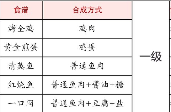 解忧小村落最全食谱2023