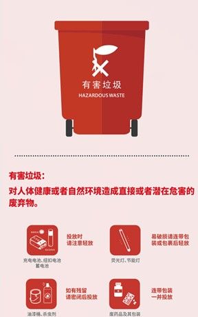 垃圾分类指南v2.0软件截图