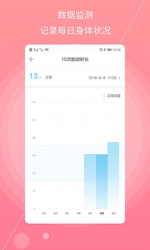 孕妇备孕软件截图