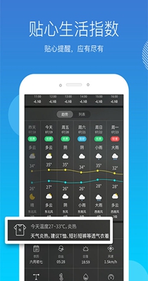 天气吧软件截图