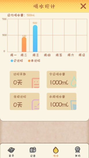 月经孕育宝v1.0.6软件截图