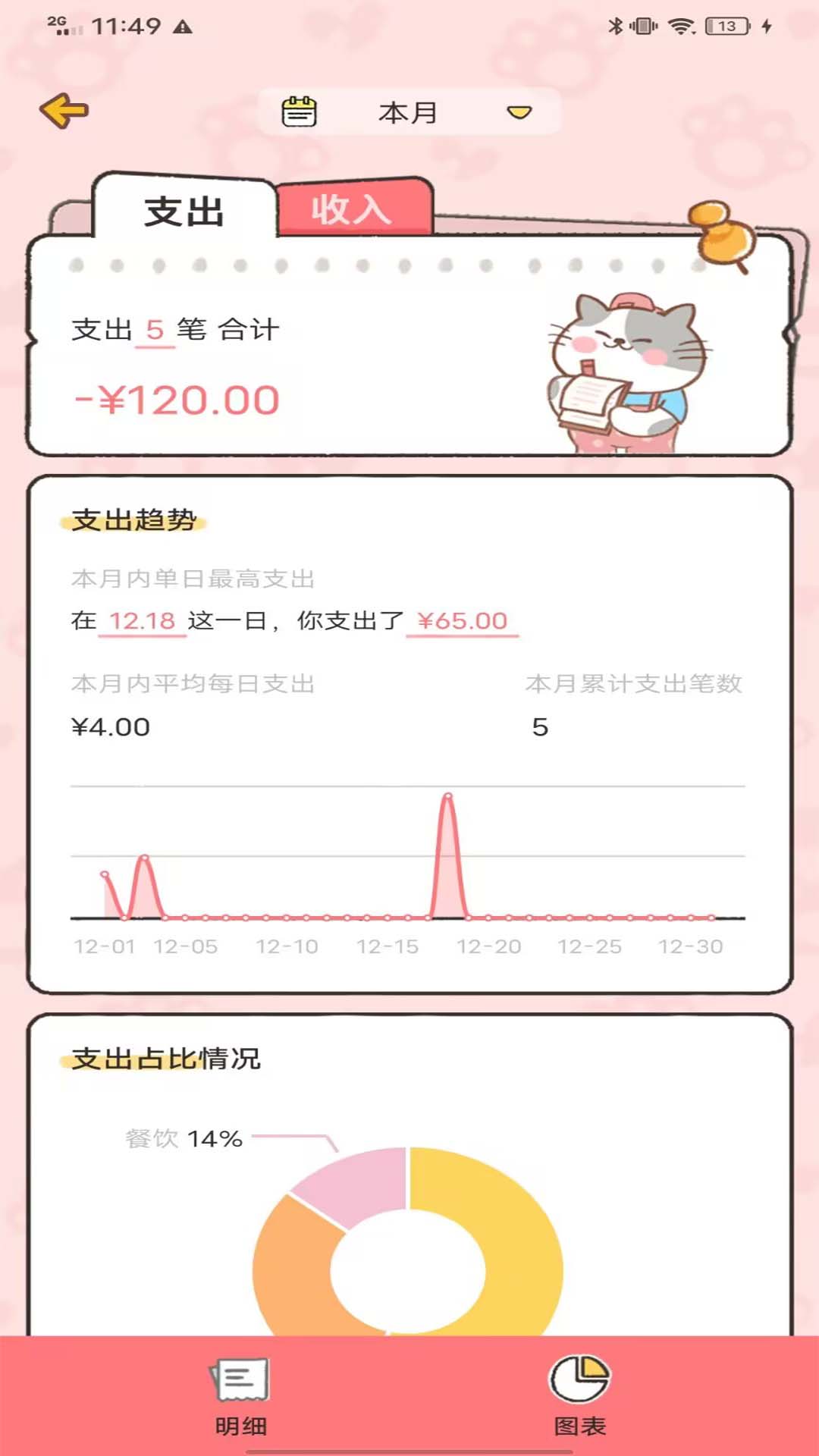 记账喵软件截图