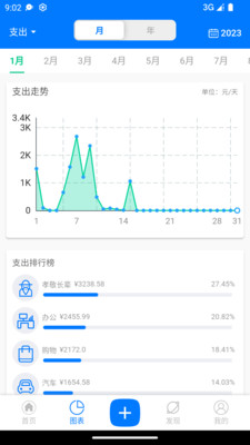 有喔记账软件截图