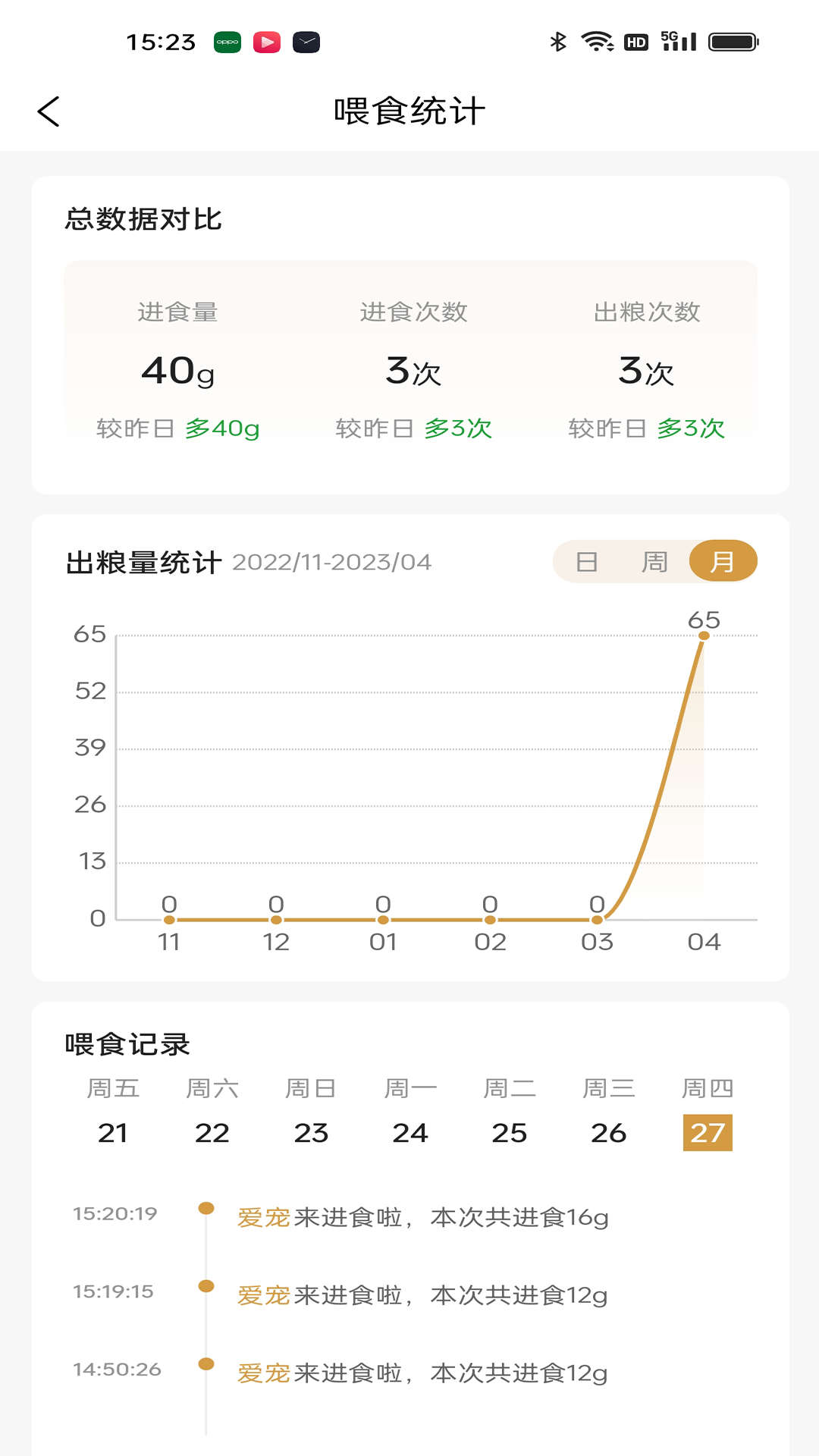 艾窝宠物智能喂食器软件截图