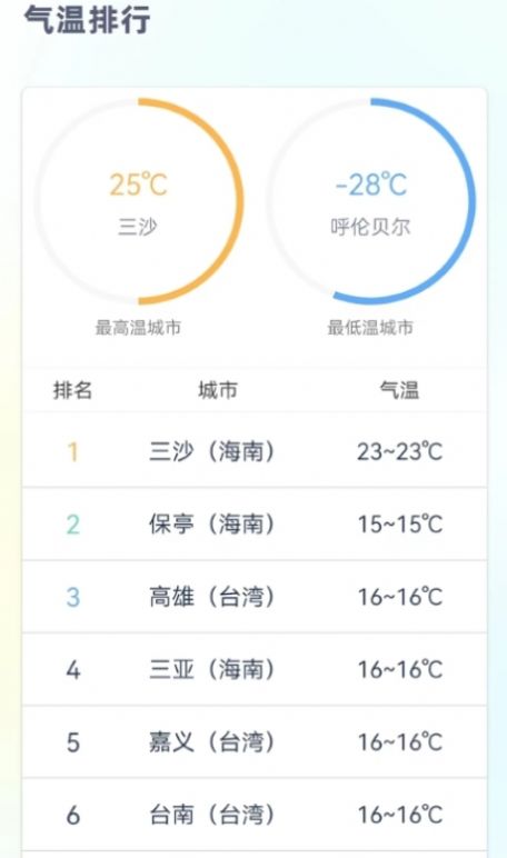 时刻天气预报pro软件截图