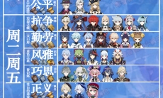 原神4.4全角色天赋升级天赋书需要多少