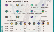 原神4.0风元素角色怎么培养