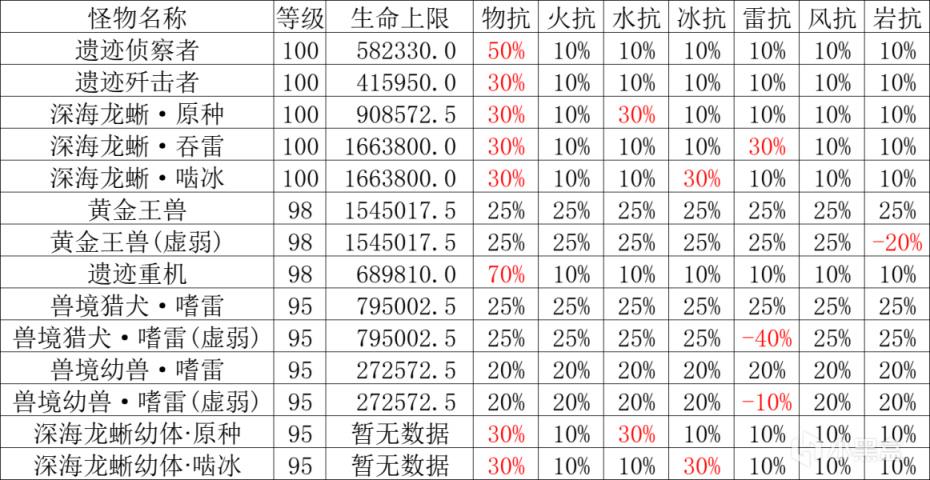 原神深渊11和12层怎么过