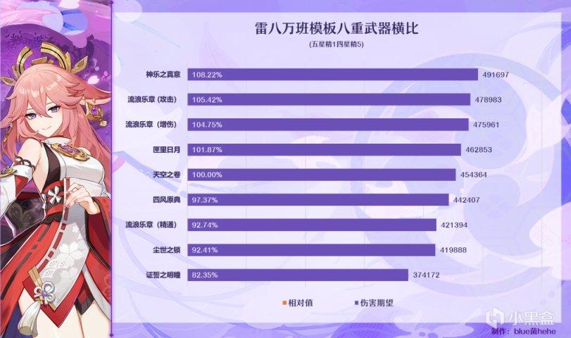 原神2.5证誓之明瞳武器