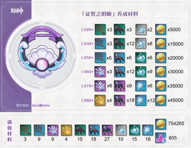 原神2.5证誓之明瞳武器