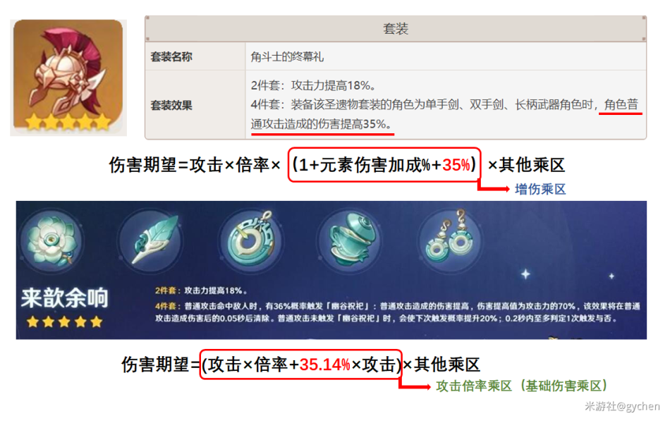 原神2.6来歆余响圣遗物