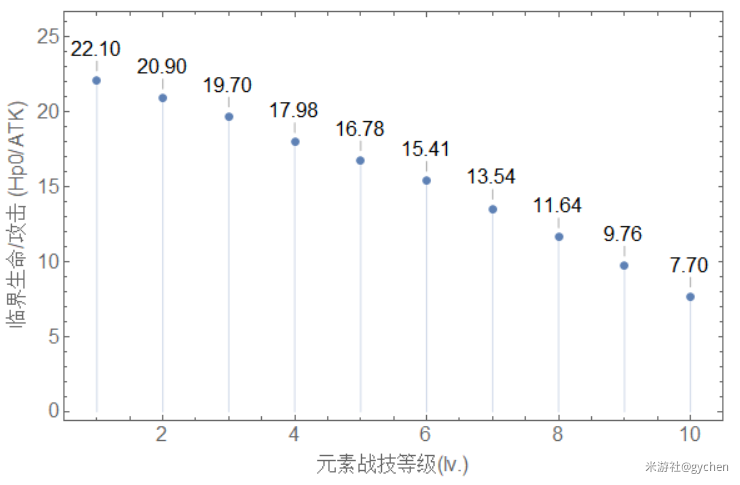 原神2.6来歆余响圣遗物