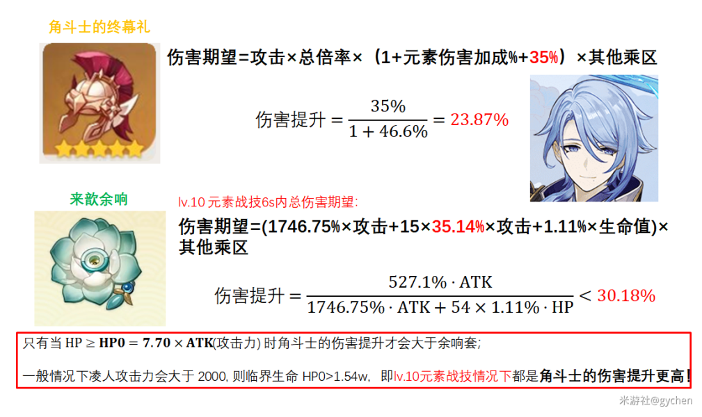 原神2.6来歆余响圣遗物