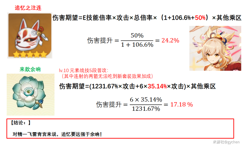 原神2.6来歆余响圣遗物