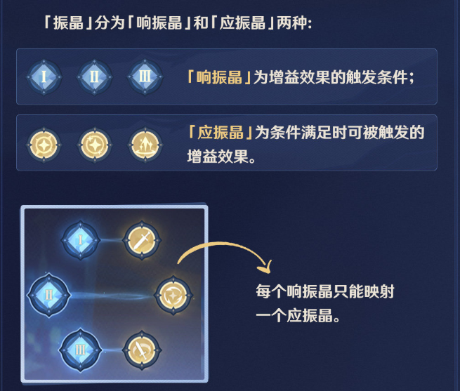 原神映射研究之所通关攻略