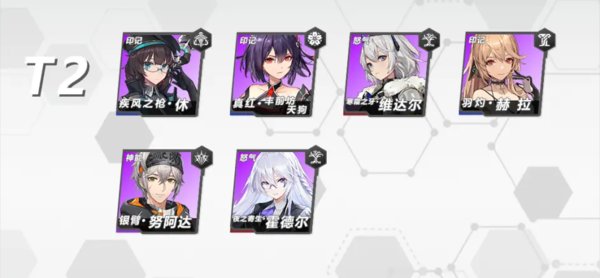 深空之眼角色强度排行
