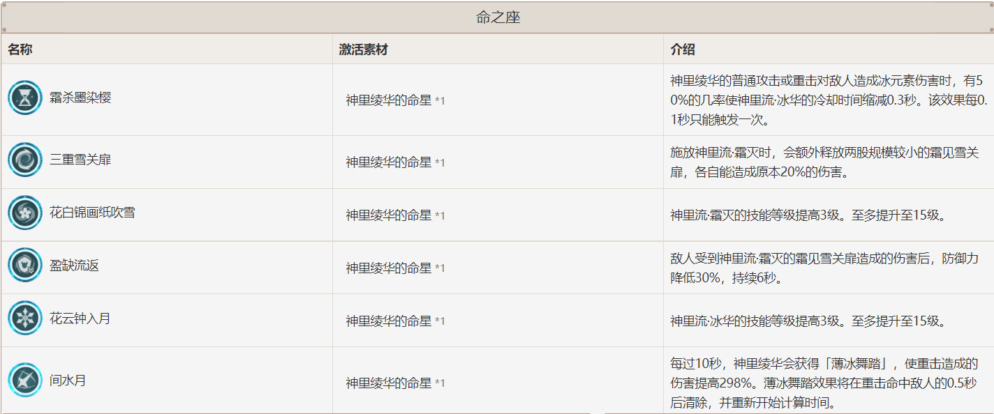 原神神鹤万心养成指南