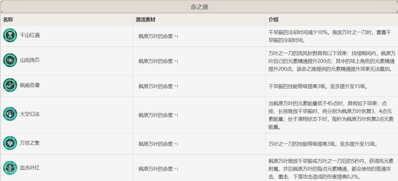原神神鹤万心养成指南