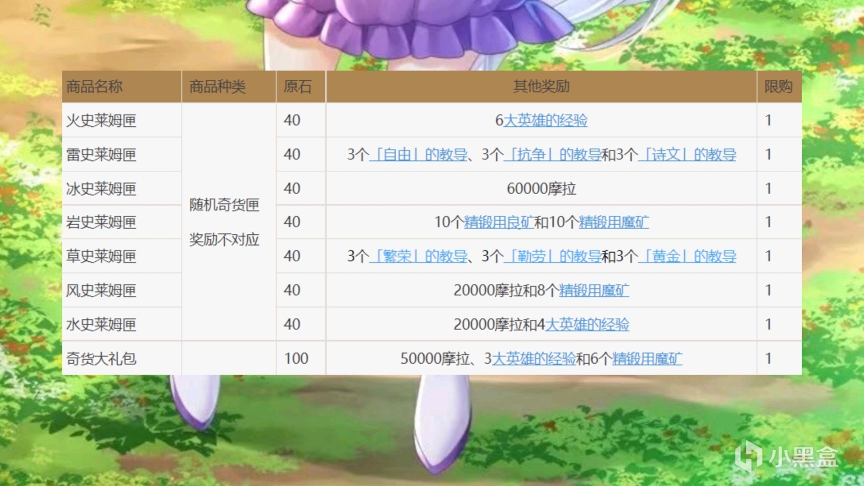 原神百货奇货活动玩法
