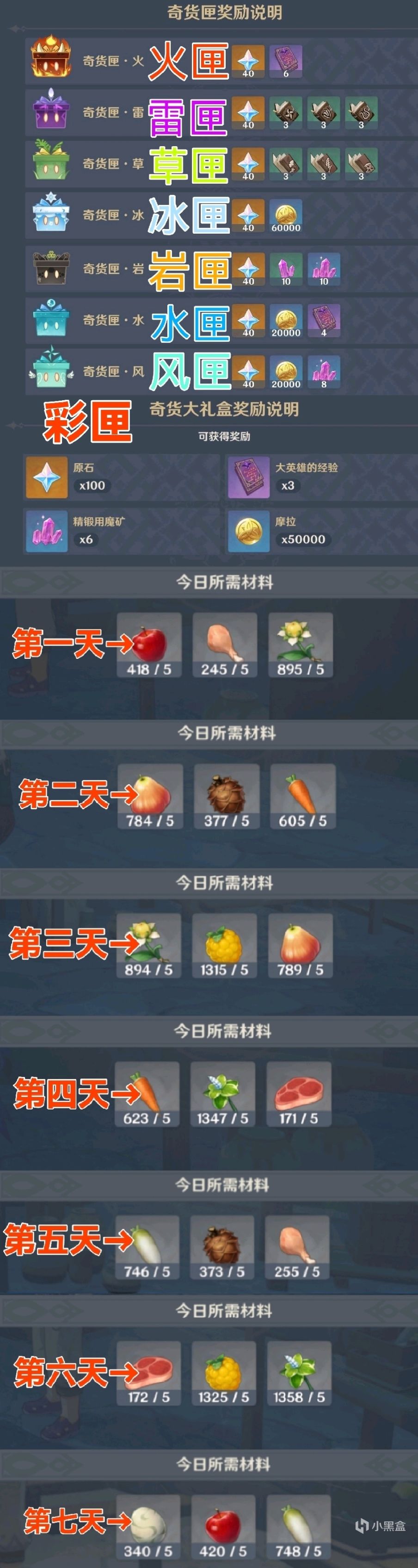 原神百货奇货活动玩法