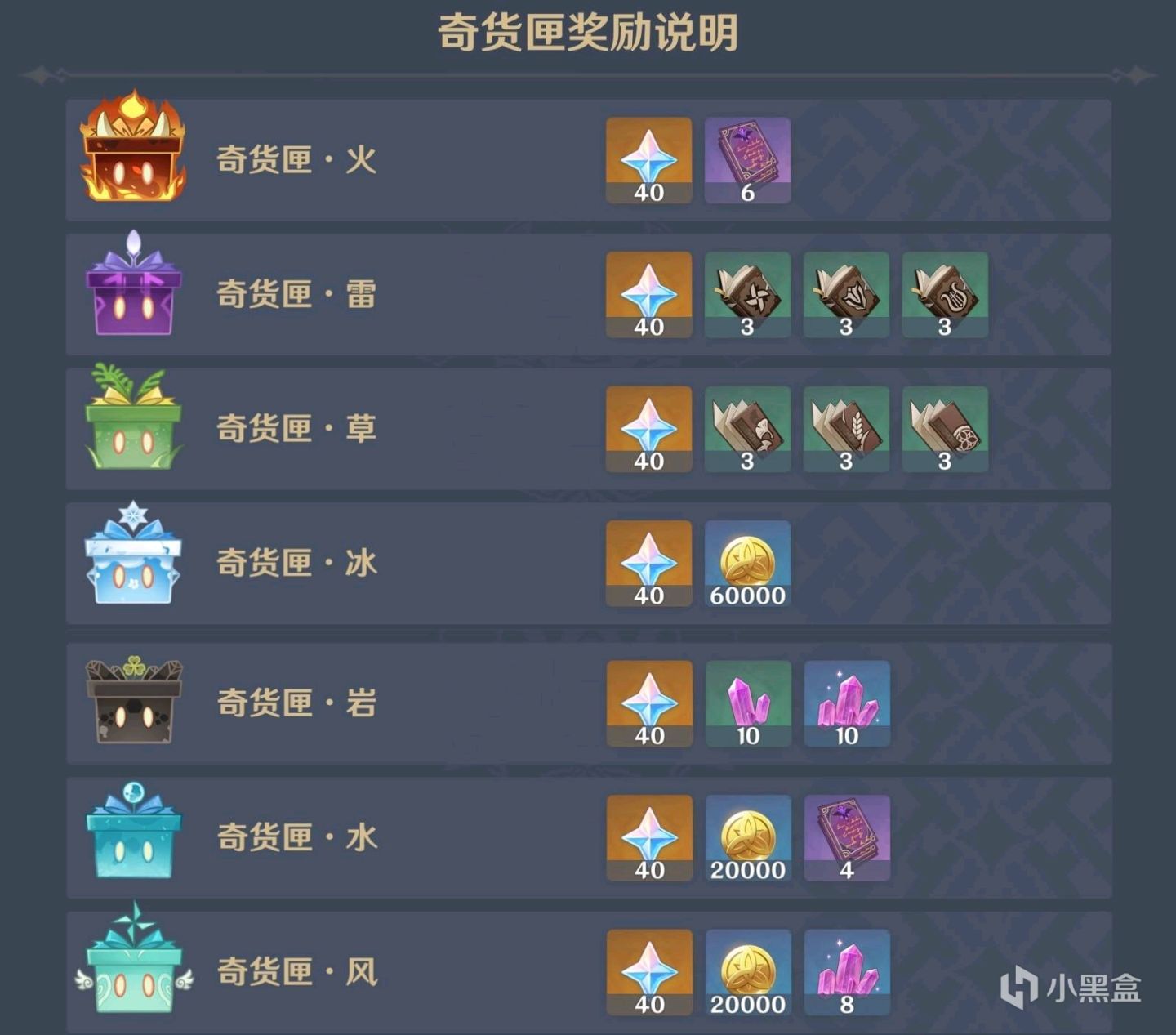 原神百货奇货活动玩法