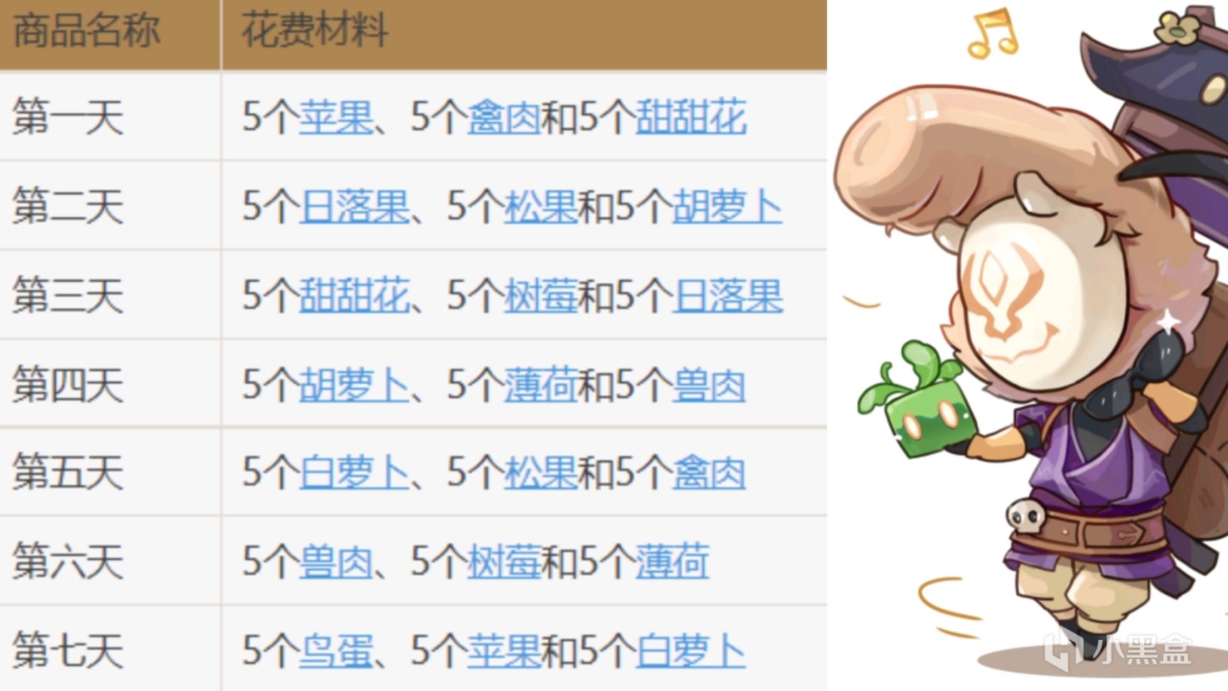 原神百货奇货活动玩法