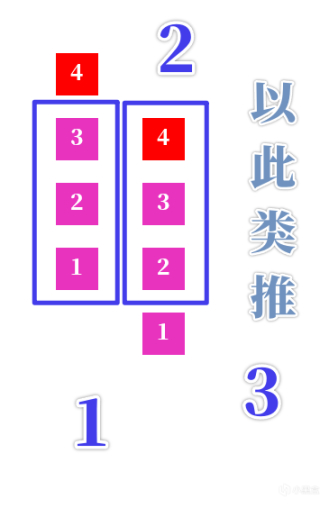 原神共鸣和爆炸机制分析