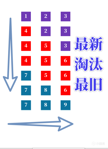 原神共鸣和爆炸机制分析