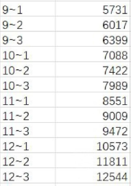 原神2.8深渊攻略大全