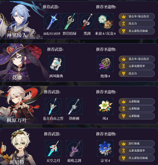 原神神里绫人最强阵容搭配