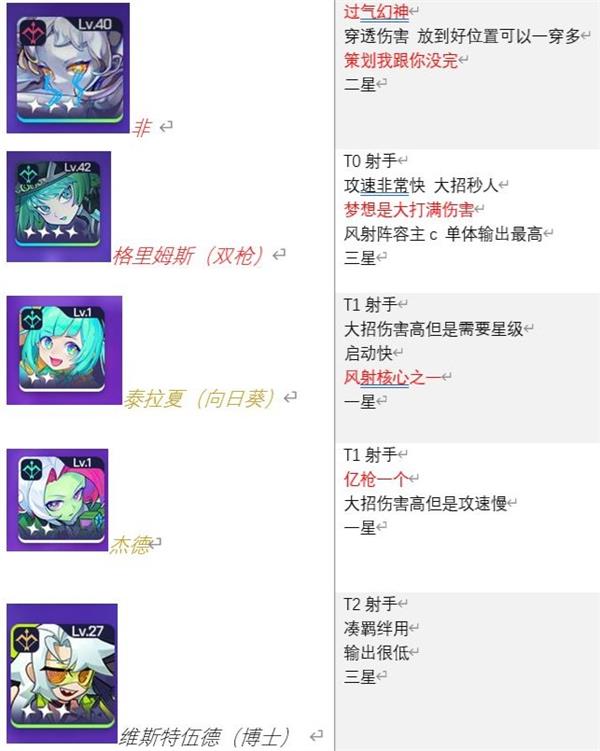 跃迁旅人角色强度排行