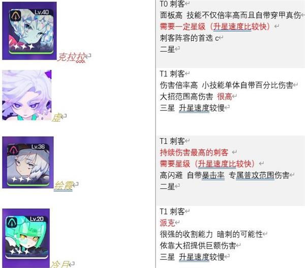 跃迁旅人角色强度排行