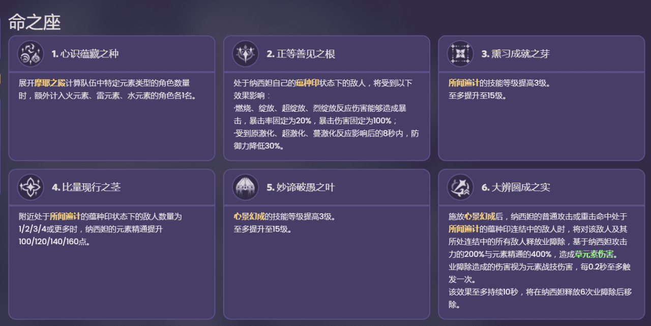 《原神》草神纳西妲技能解析