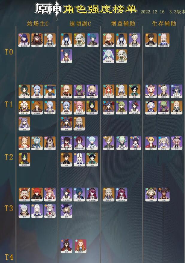 《原神》角色强度榜最新