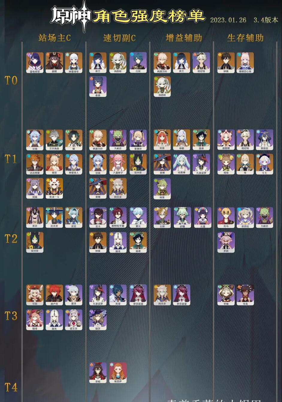 《原神》角色强度榜最新