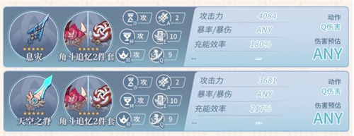 原神申鹤毕业面板是多少