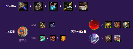云顶之弈黄金超德莱文怎么玩
