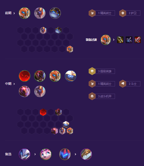 云顶之弈黄金超德莱文怎么玩