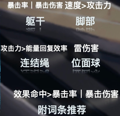 崩坏星穹铁道希露瓦装备搭配推荐