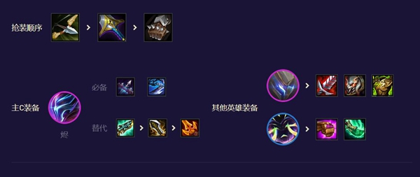 云顶之弈机甲至高天阵容怎么玩