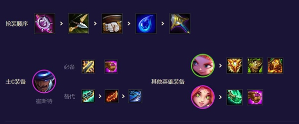 云顶之弈福牛卡牌阵容怎么搭配