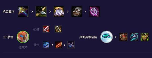 云顶之弈飞天德莱文阵容怎么搭配