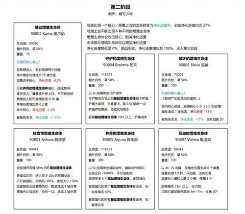 原神3.6周本草龙怎么打
