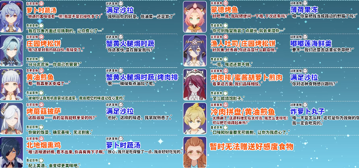 原神有香自西来角色喜好料理一览