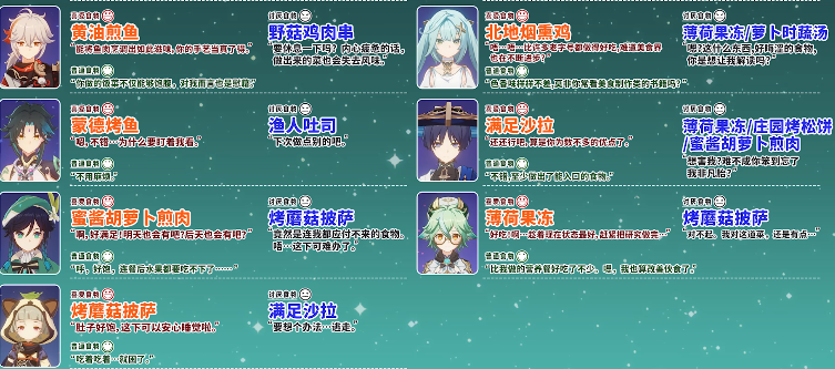 原神有香自西来角色喜好料理一览