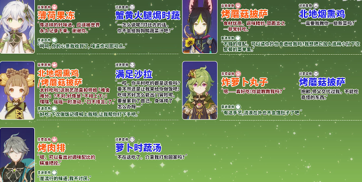 原神有香自西来角色喜好料理一览