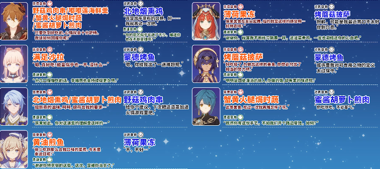 原神有香自西来角色喜好料理一览