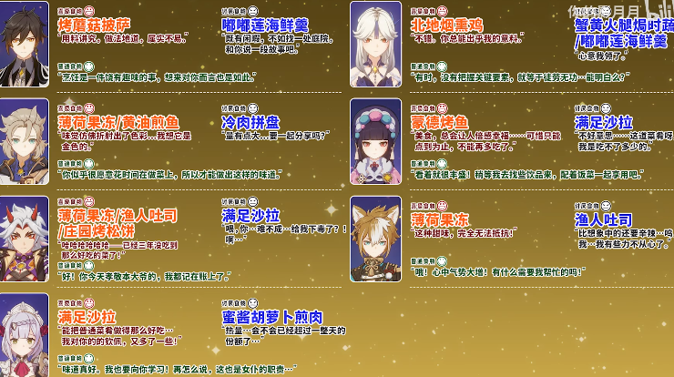 原神有香自西来角色喜好料理一览